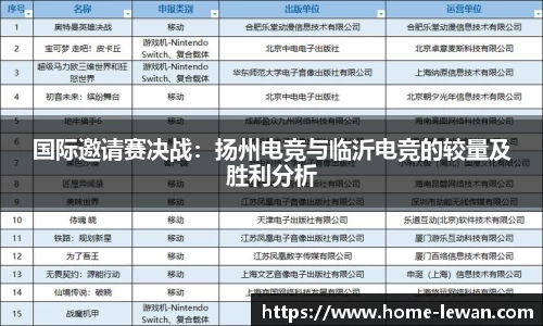 国际邀请赛决战：扬州电竞与临沂电竞的较量及胜利分析